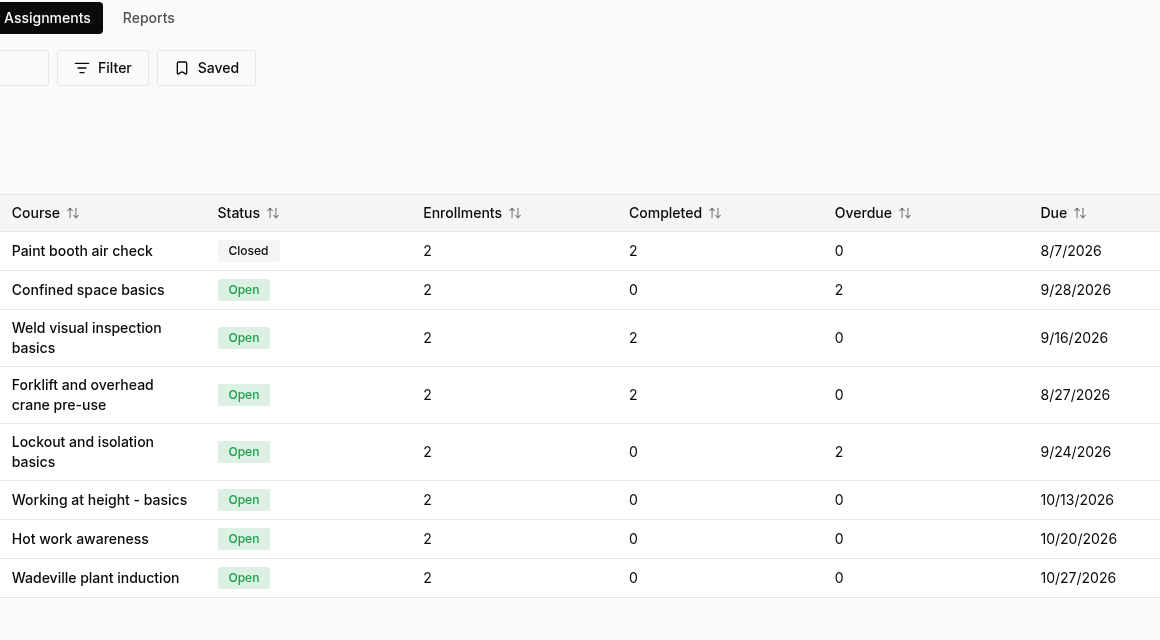 Training assignments with overdue counts