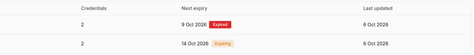 Safety files — Expires on highlighted