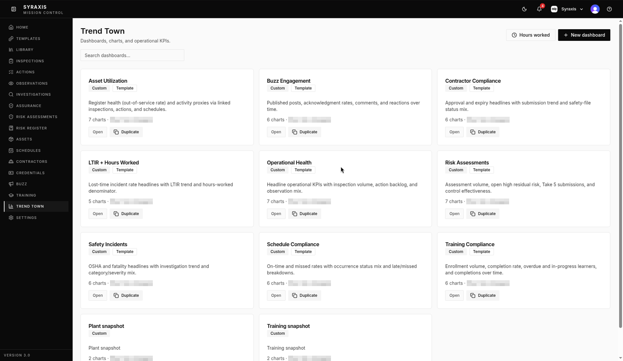 Trend Town — New dashboard highlighted