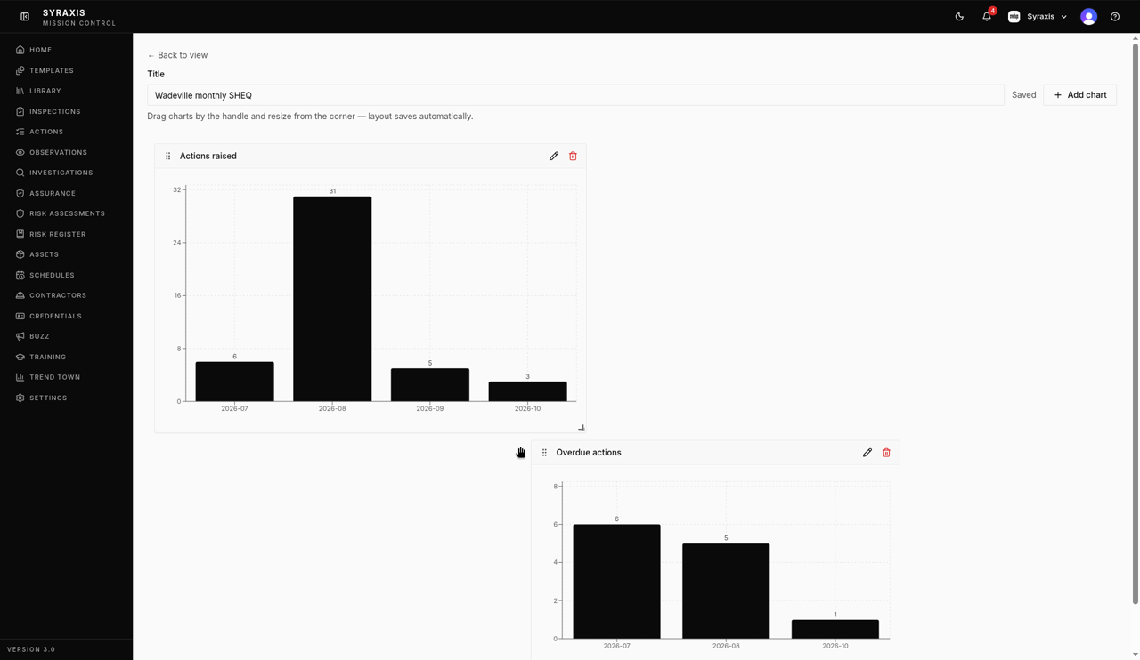 Dashboard editor — drag handle highlighted