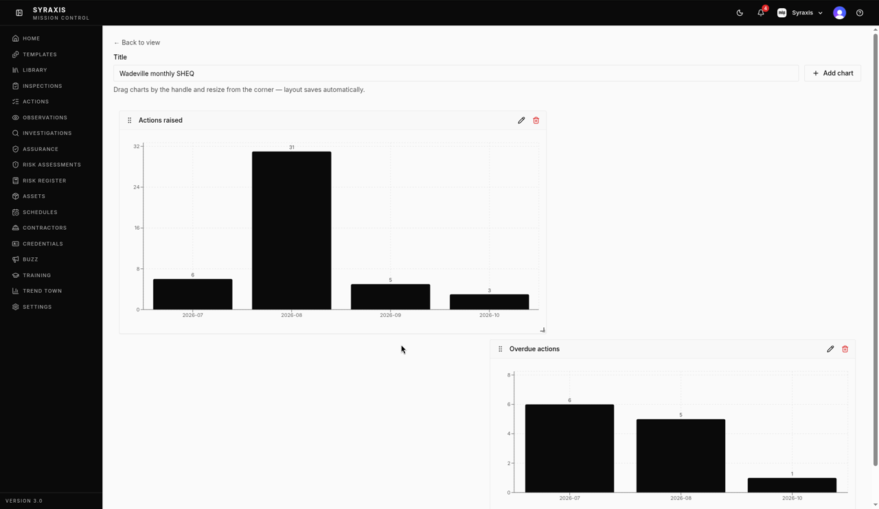 Dashboard editor — chart corner and Saved highlighted